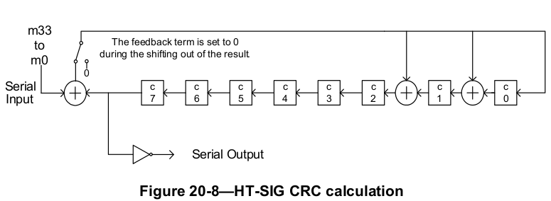 16 bit crc calculator